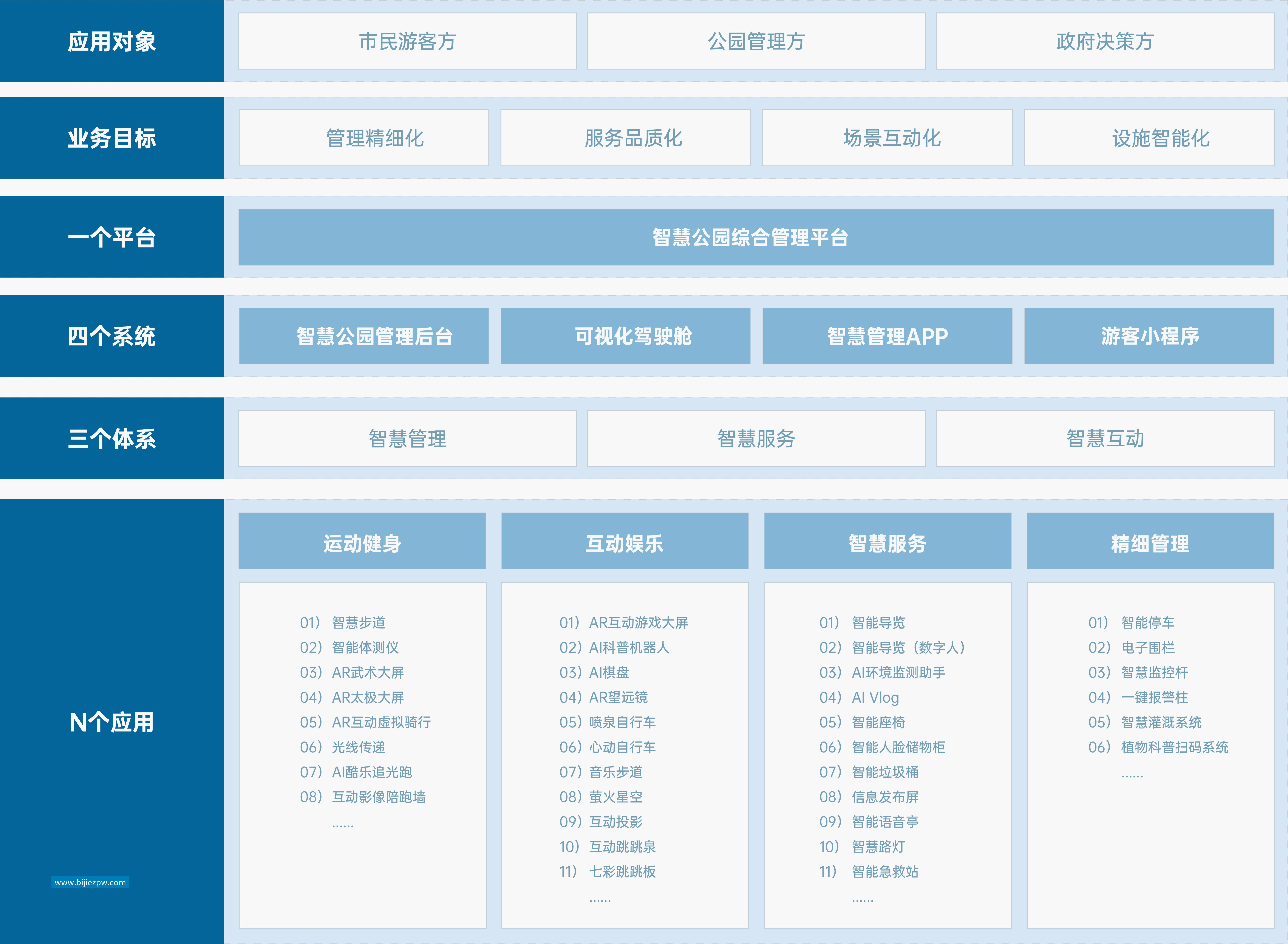 智慧公园 解决方案 乐竞体育智慧公园解决方案，运用5G、物联网、人工智能、大数据、云计算、