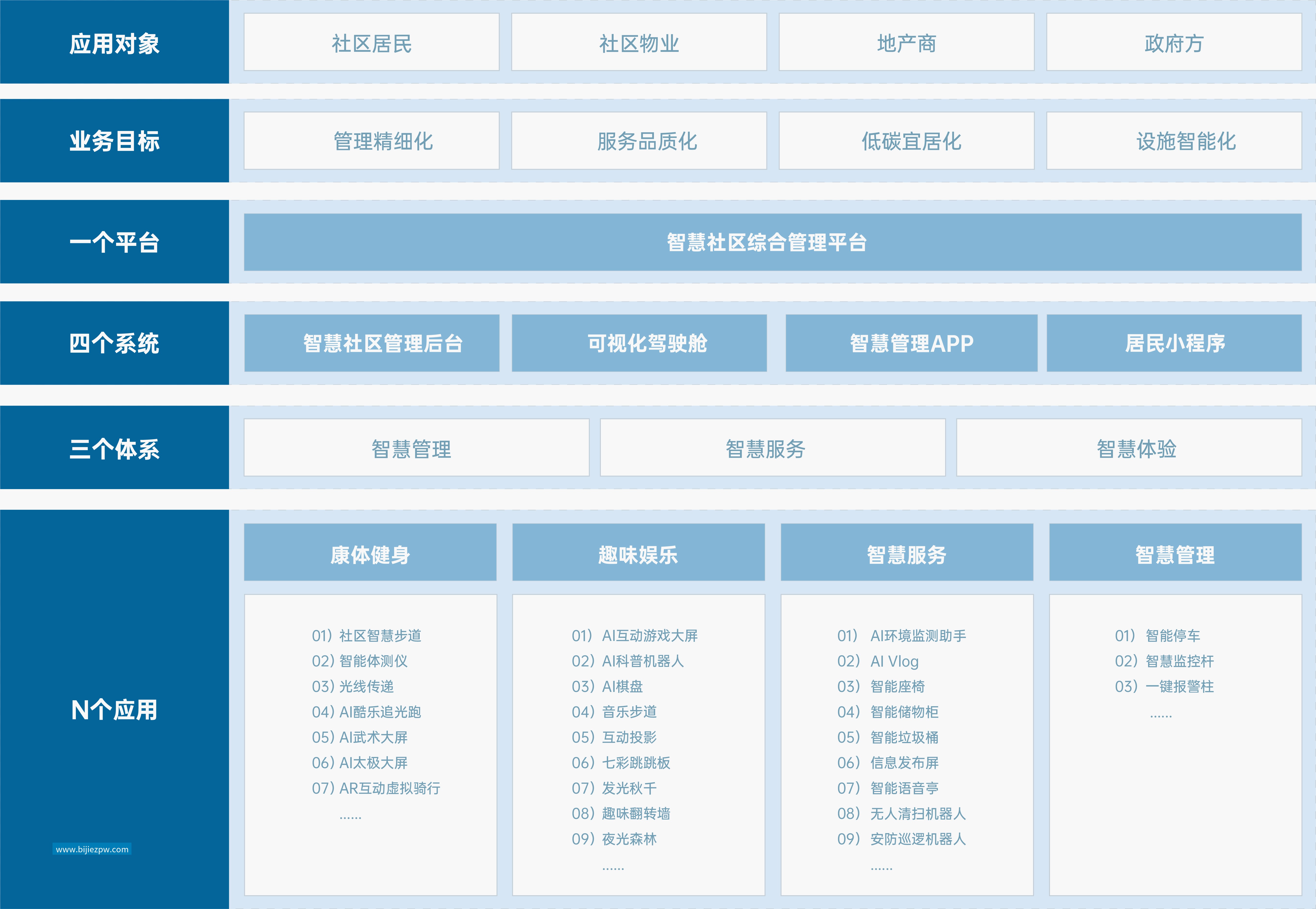 智慧社区 解决方案 乐竞体育智慧社区解决方案，赋能“未来社区”、“低碳社区”建设，运用物联网、 人工智能、
