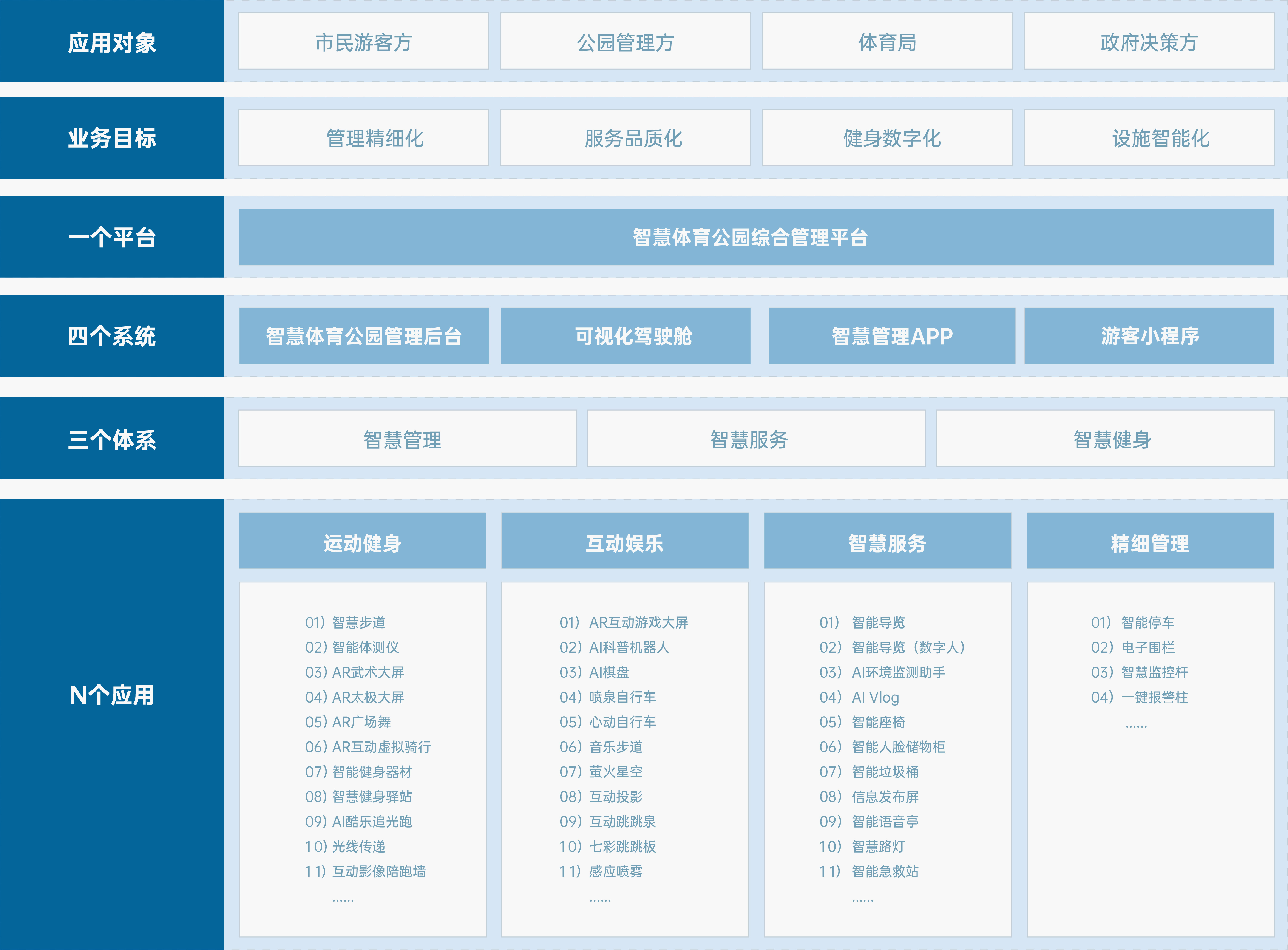 智慧体育公园 解决方案 好博体育智慧体育公园解决方案,响应国家“体育强国”和“全民健身”战略,运用物联网、